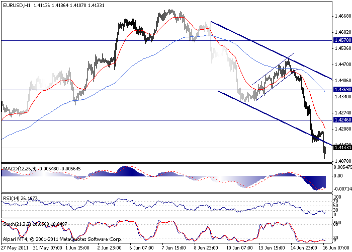 التحليل اليومي للعملات - الرسم البياني  لزوج اليورو مقابل الدولار